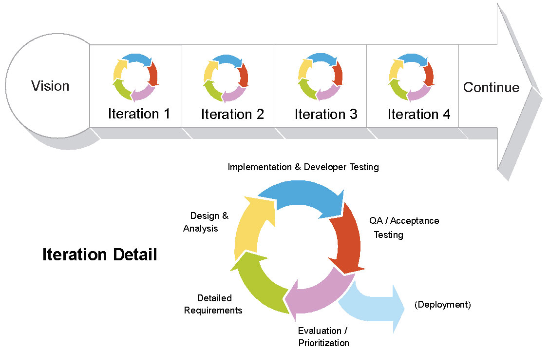 Customized Software Developmen | ALFA Electronics & Computers Co.